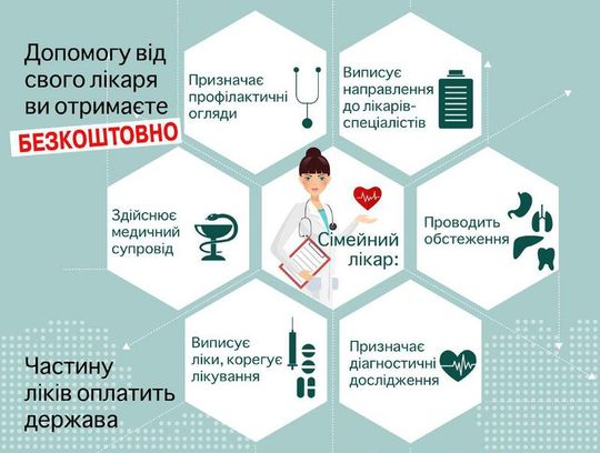 Доступні послуги