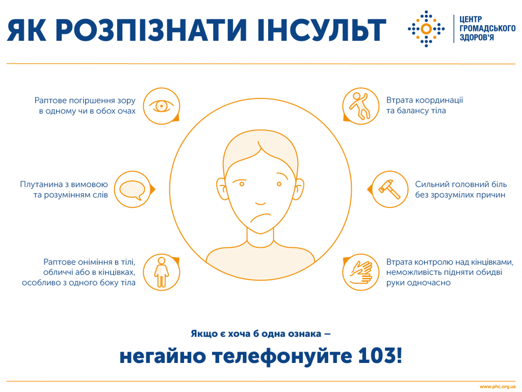 29 жовтня — Світовий день боротьби з інсультом