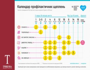 Щеплення проти інфекційних захворювань - велике досягнення людства!