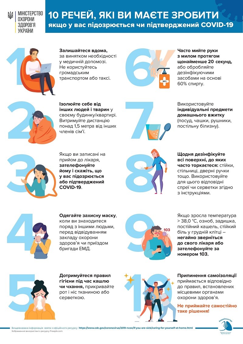 Рекомендації для осіб, з підозрою або COVID-19, які перебувають вдома у самоізоляції