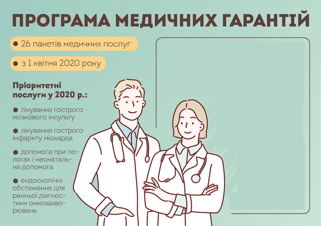 Лікування серцево-судинних захворювань за Програмою медгарантій Лікування серцево-судинних захворювань за Програмою медгарантій