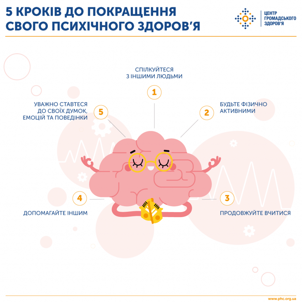 5 КРОКІВ ДО ПОКРАЩЕННЯ СВОГО ПСИХІЧНОГО ЗДОРОВ’Я