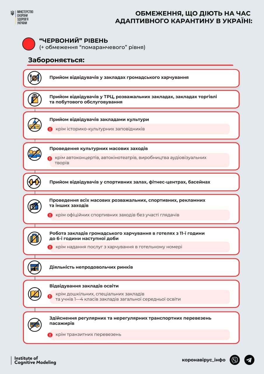 Полтавська область з 15 квітня перейде в "червону" зону !