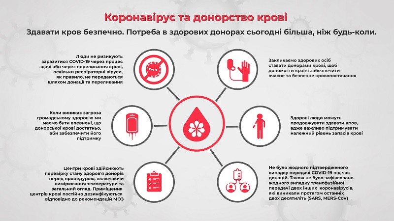 Коронавірус та донорство крові