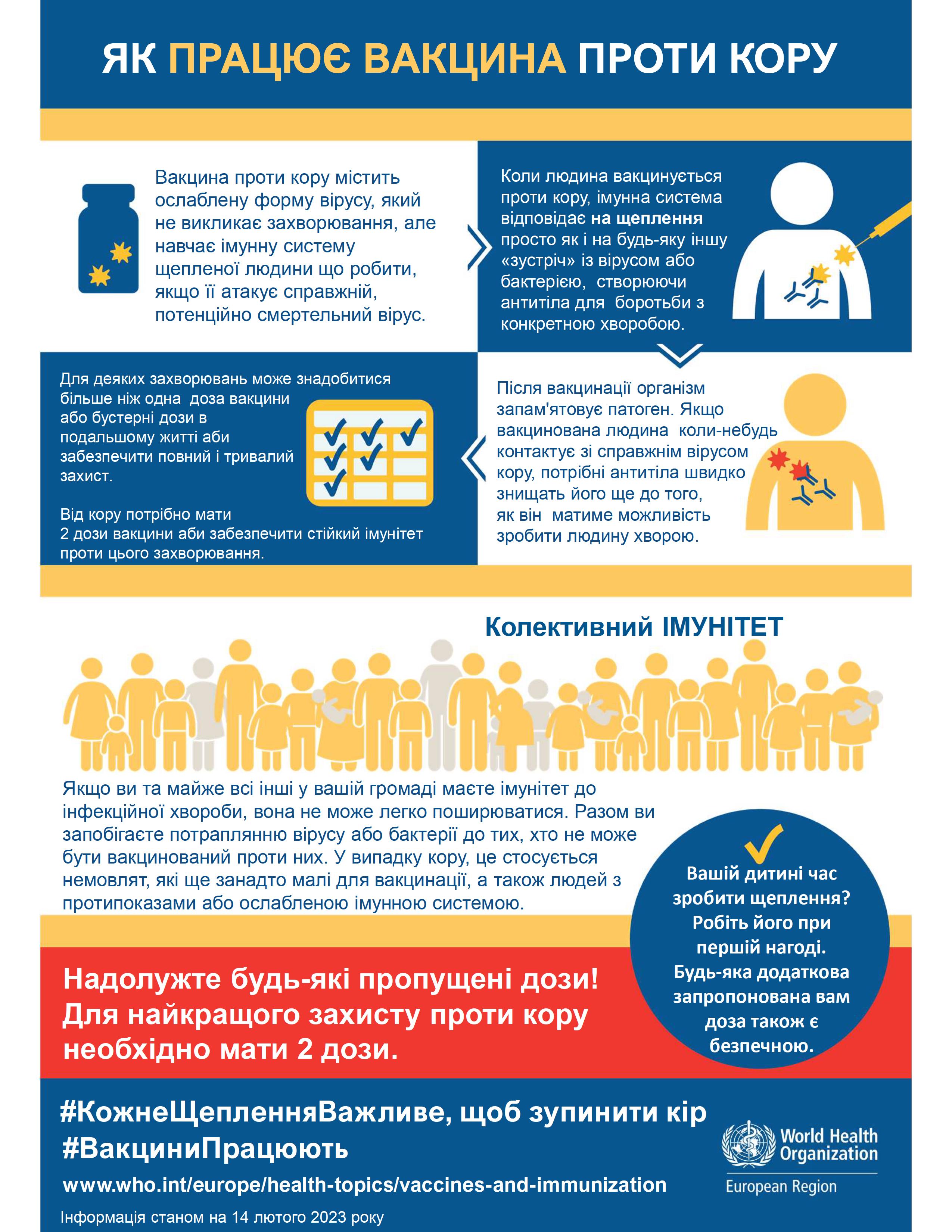 До дня проведення Європейського тижня імунізації (EIW)