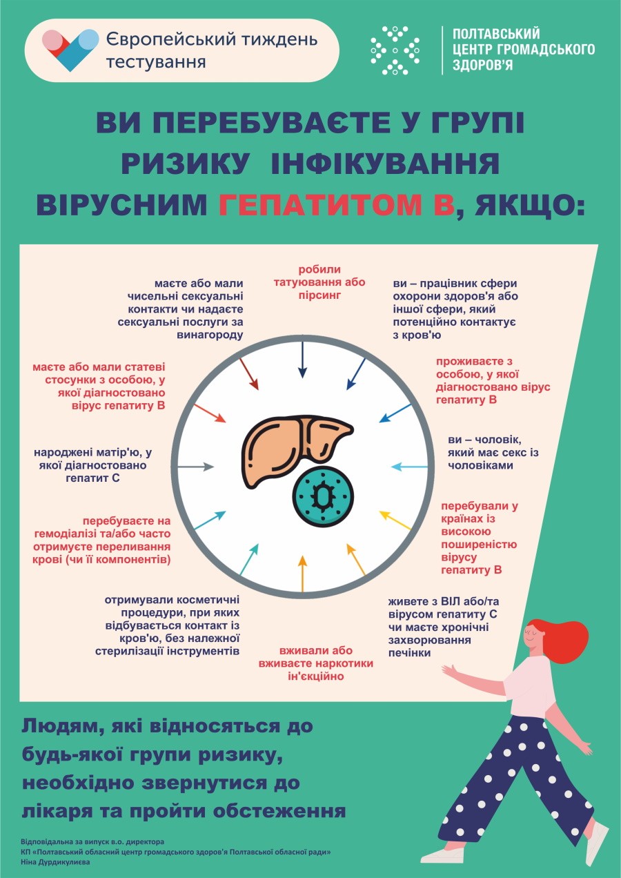 Європейський тиждень тестування