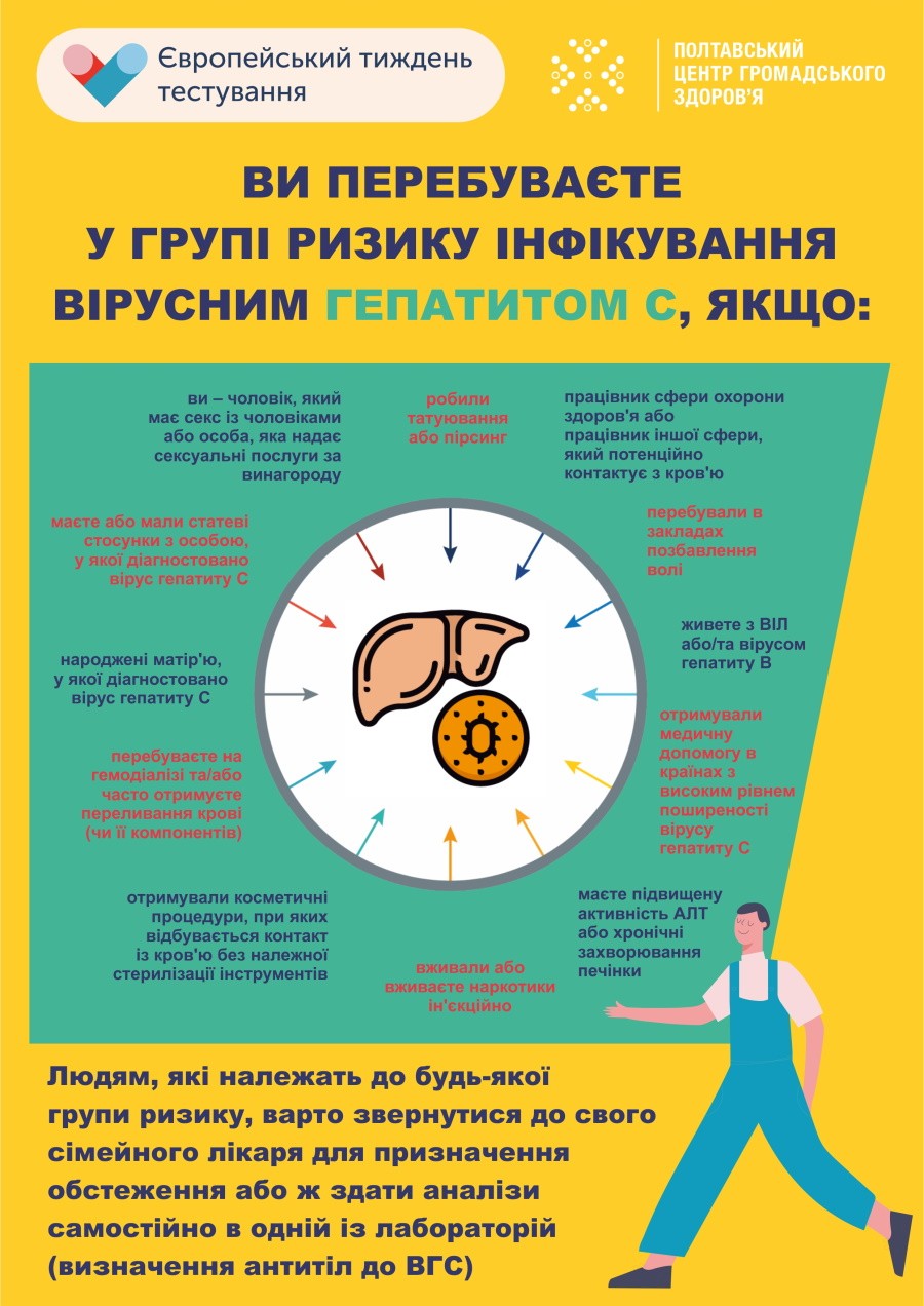 Європейський тиждень тестування