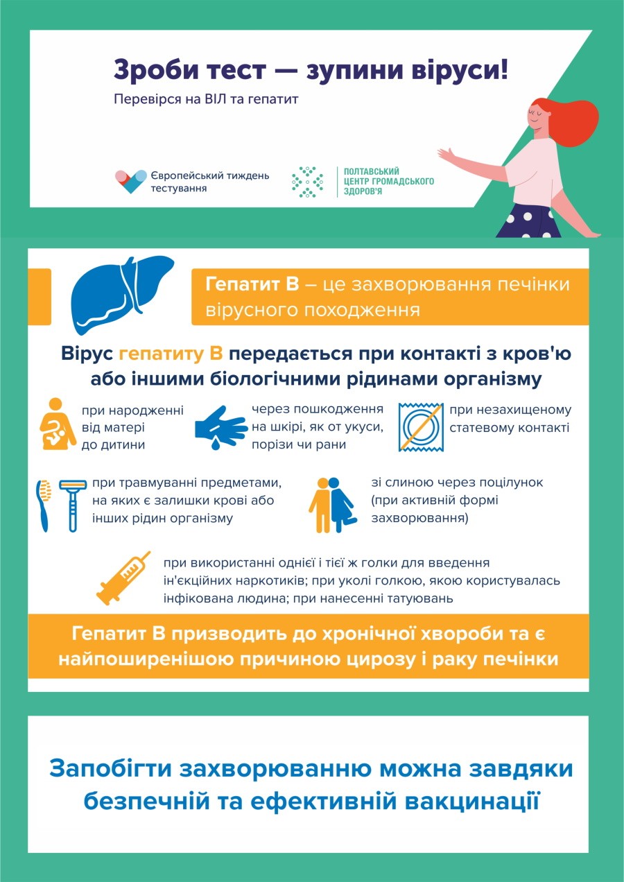 Європейський тиждень тестування