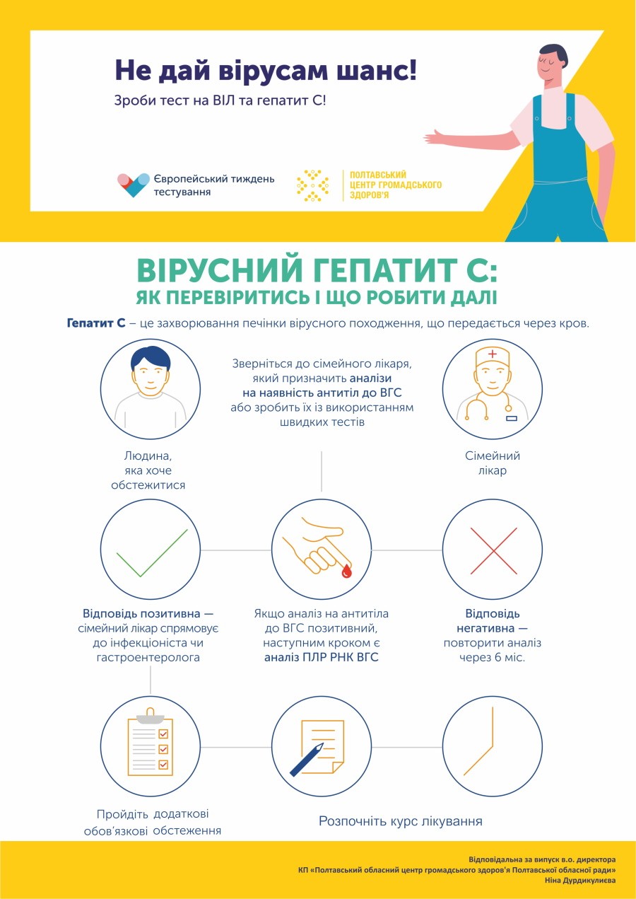 Європейський тиждень тестування