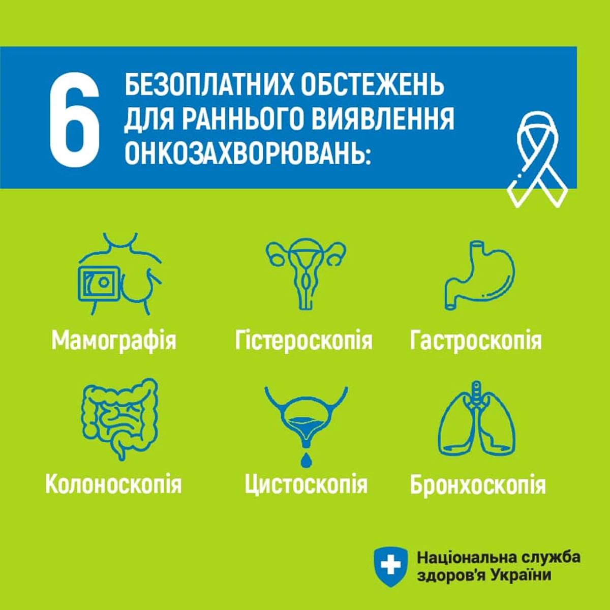 ЩО ПРОПОНУЄ ПРОГРАМА МЕДИЧНИХ ГАРАНТІЙ У БОРОТЬБІ ПРОТИ РАКУ