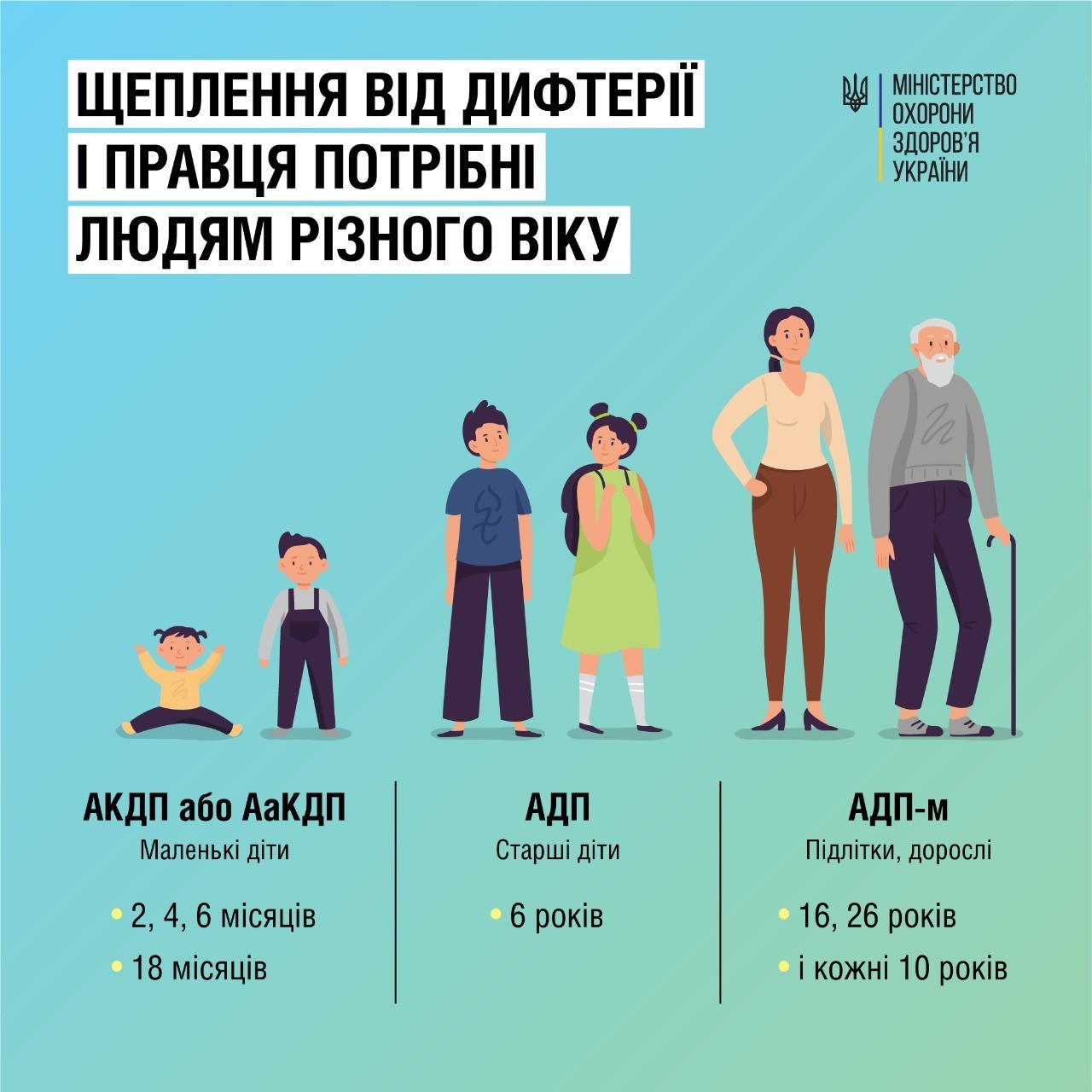 Щеплення проти дифтерії, кашлюку та правця