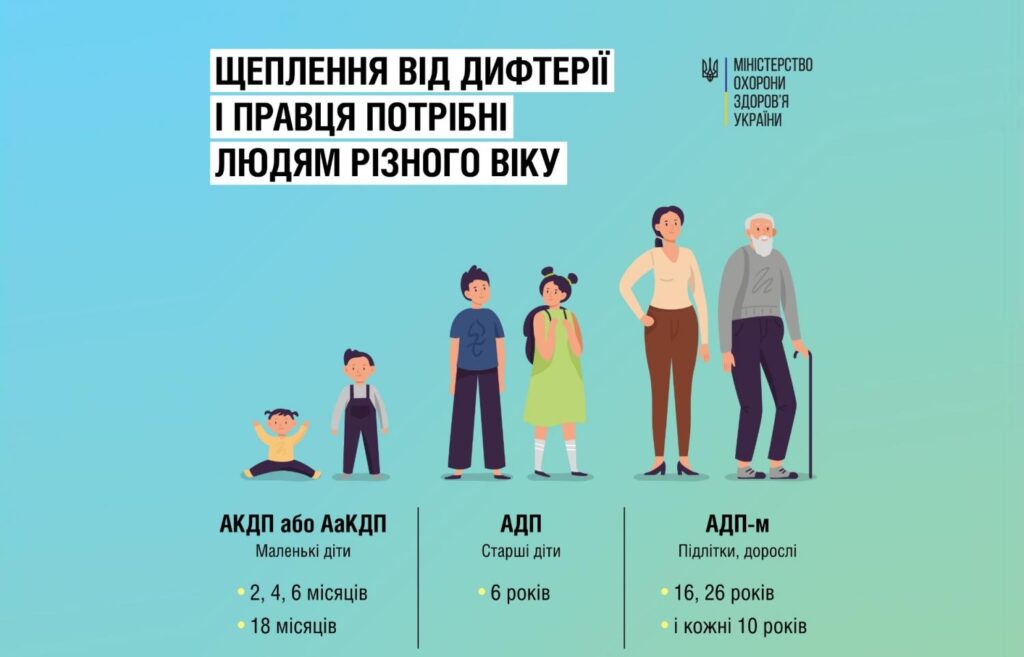 Щеплення від дифтерії і правця потрібні людям різного віку