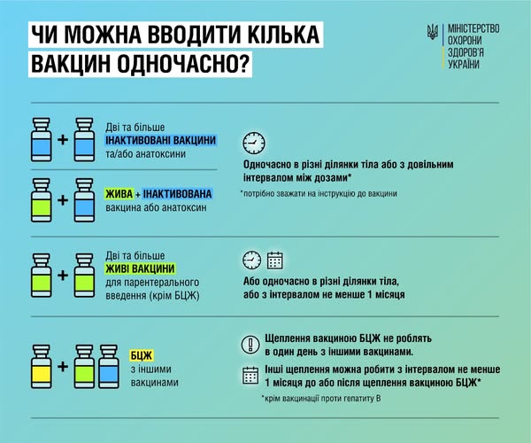 Чи можна вводити кілька вакцин одночасно?