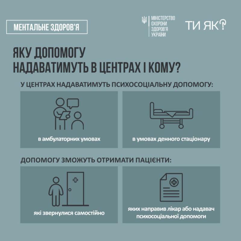 Центри ментального здоровʼя (ЦМЗ) – це спеціалізовані простори підтримки