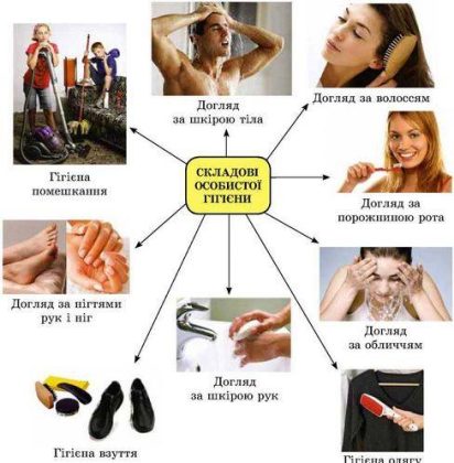 Особиста гігієна!