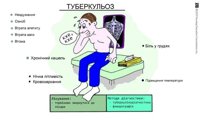 Туберкульоз: симптоми, діагностика й лікування