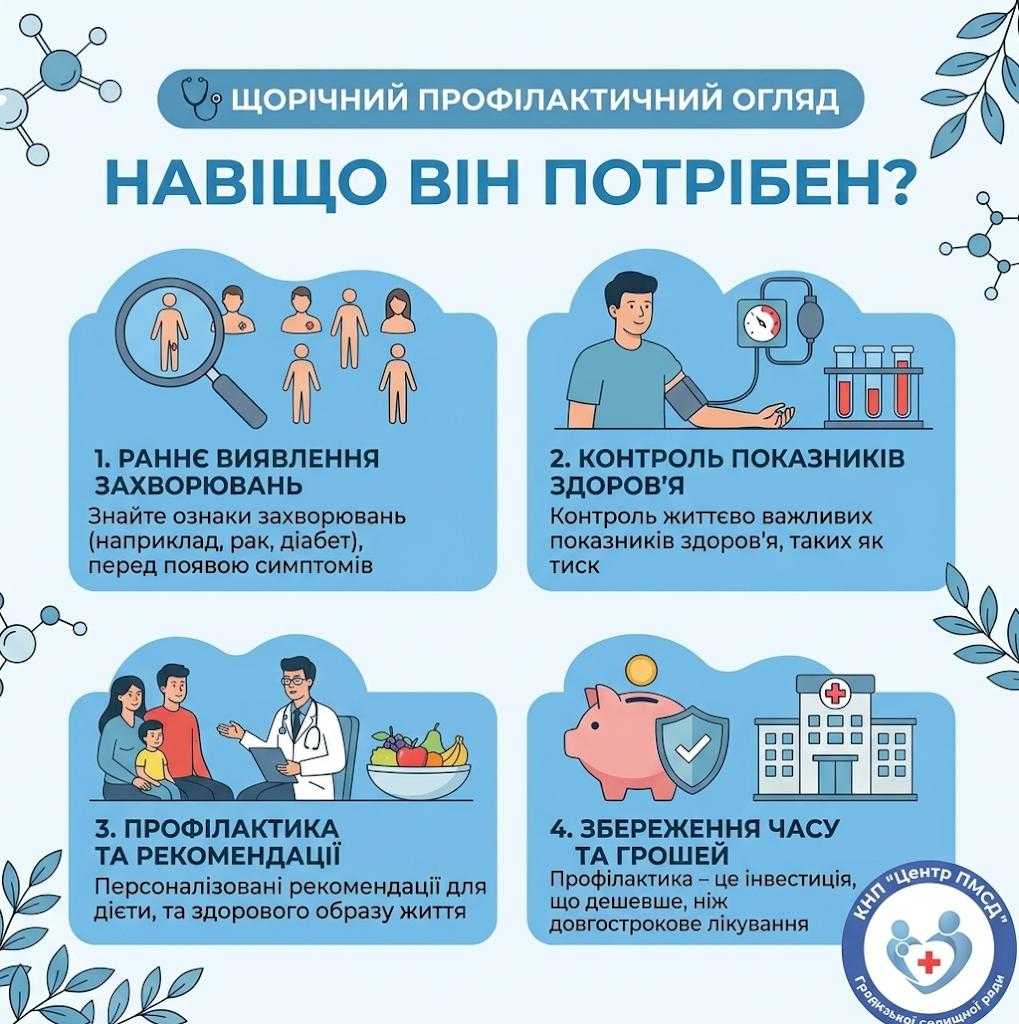 Щорічний профілактичний огляд: навіщо він потрібен?