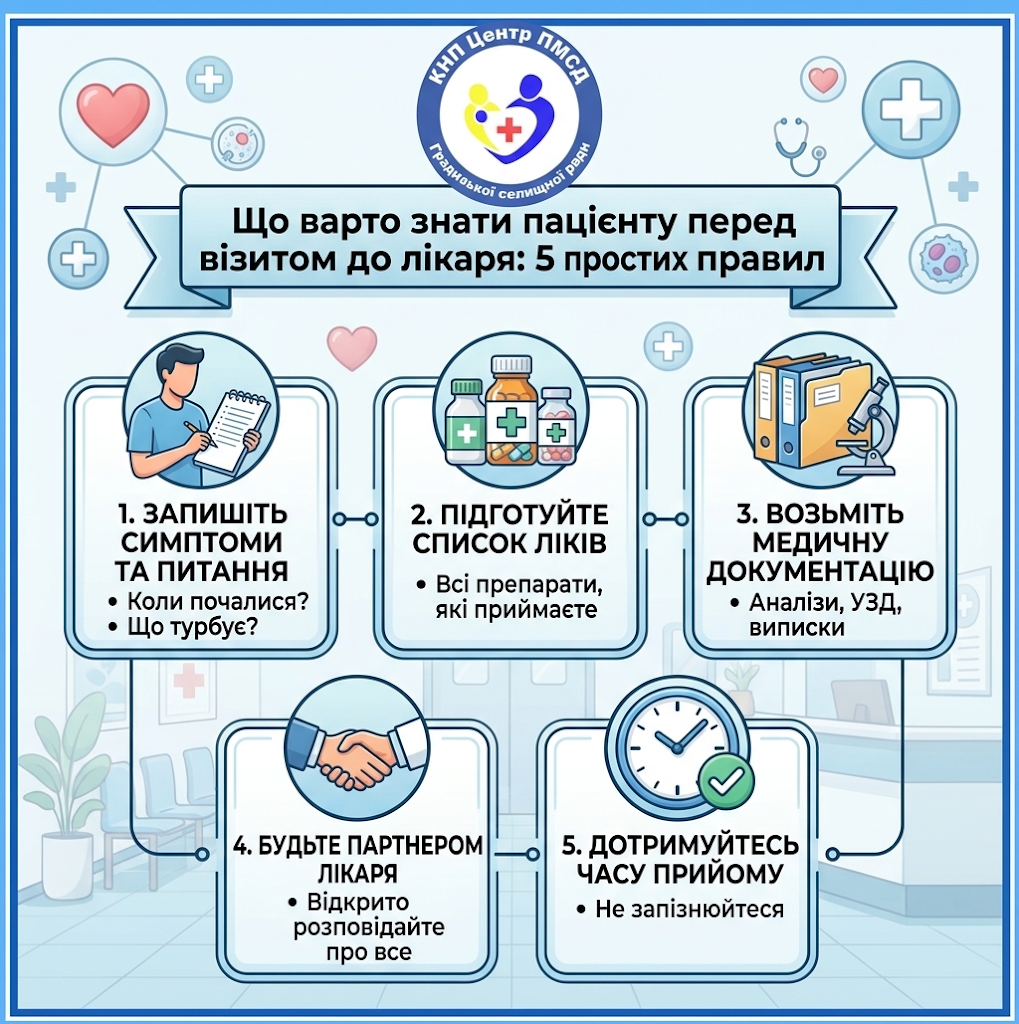 Що варто знати пацієнту перед візитом до лікаря: 5 простих правил